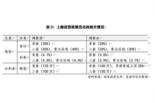 CBA前两阶段球队篮板数据：辽宁防守篮板率&进攻篮板率均第一